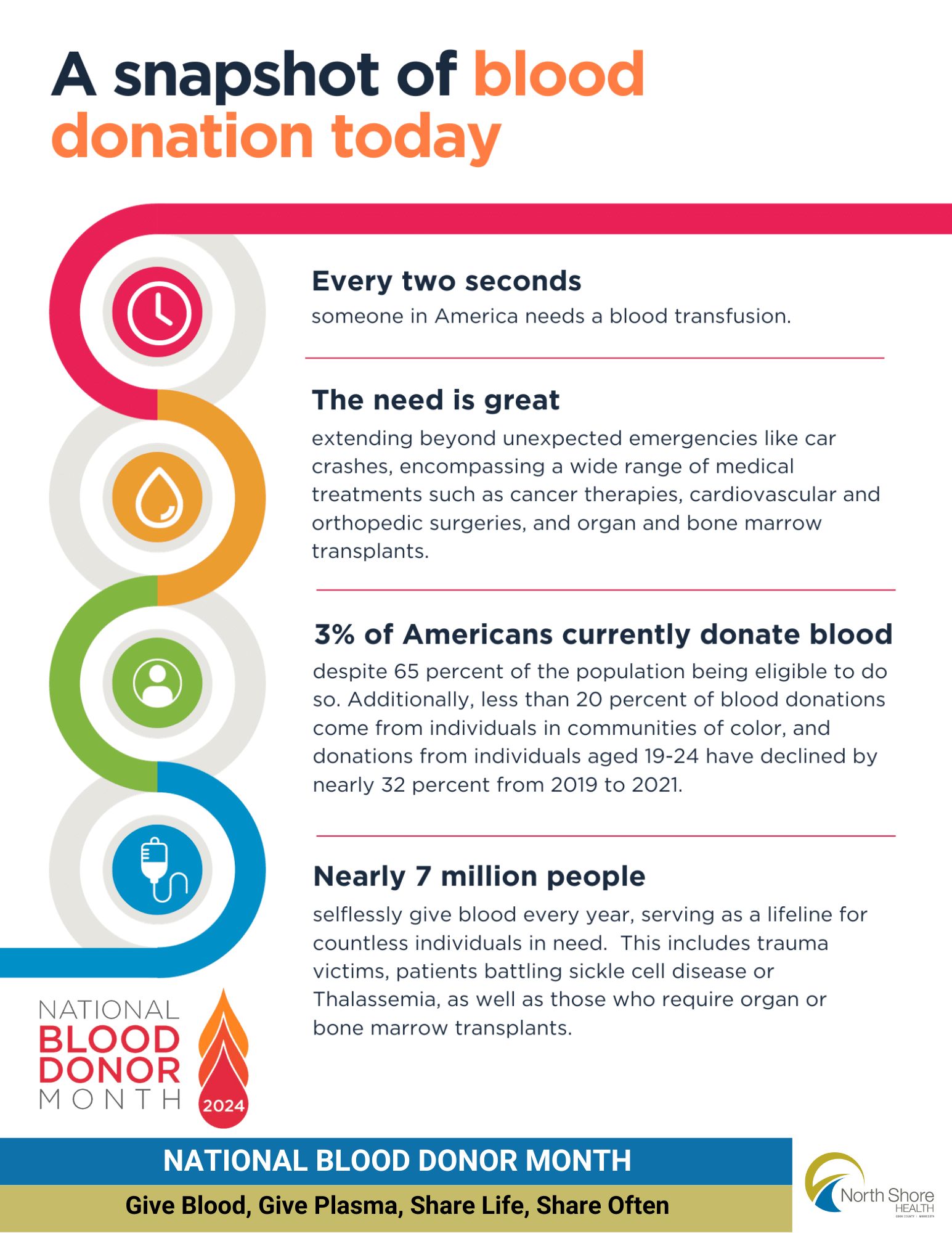 National Blood Donor Month